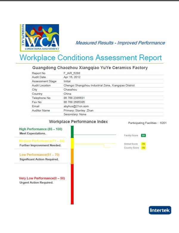 ITS - WCA裕业验厂分数